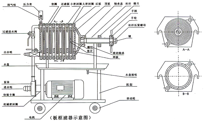 板框过滤器